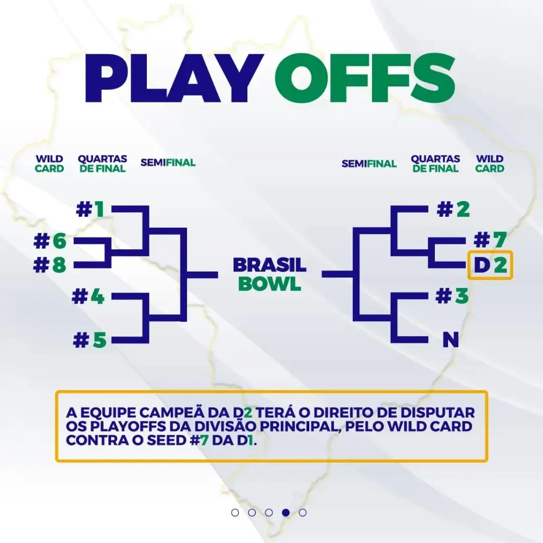 The Playoffs » Brasileirão de Futebol Americano tem tabela de jogos  divulgada pela CBFA